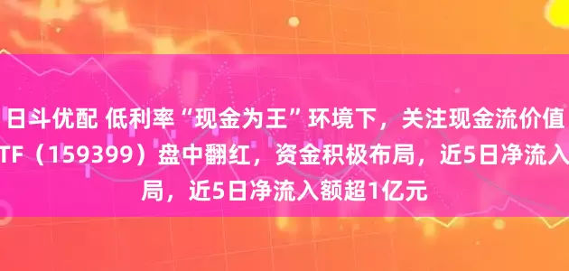 日斗优配 低利率“现金为王”环境下，关注现金流价值！现金流ETF（159399）盘中翻红，资金积极布局，近5日净流入额超1亿元