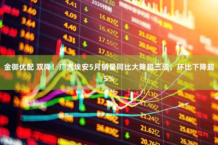 金御优配 双降！广汽埃安5月销量同比大降超三成，环比下降超5%